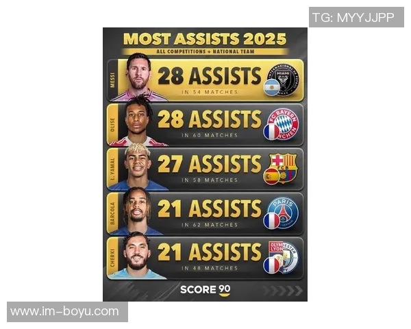 梅西场均评分接近9分成为本赛季阿根廷球员中的最高者